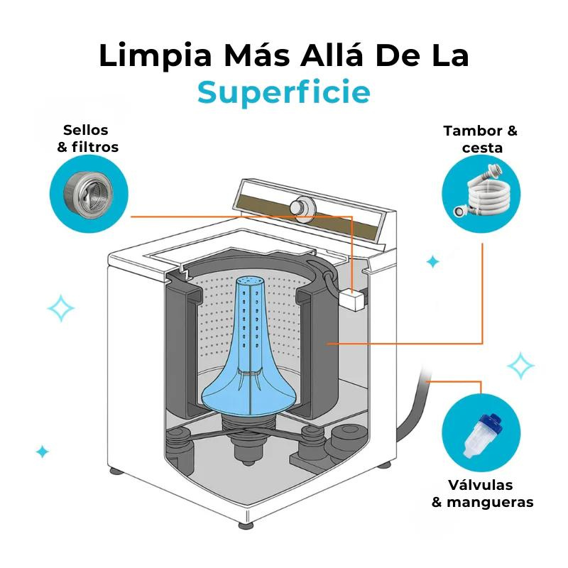 Limpiador de lavadoras Emporium Pro